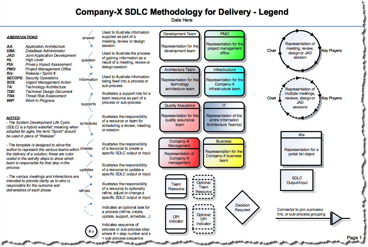 Generic SDLC Development Process Template - Image 7