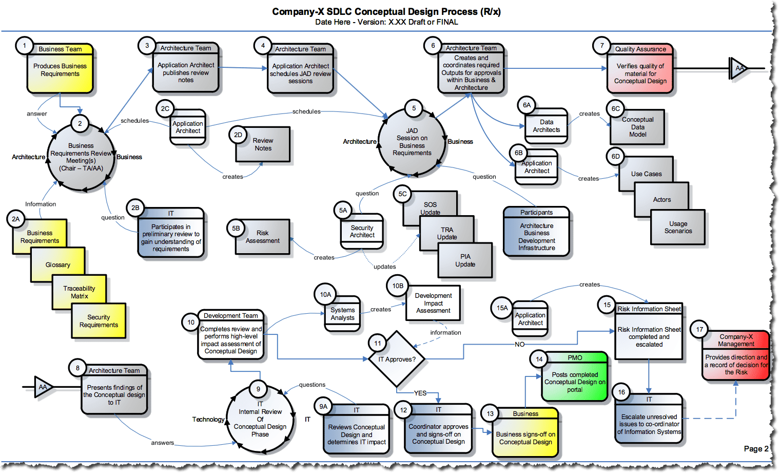 Generic SDLC Development Process Template - Image 6