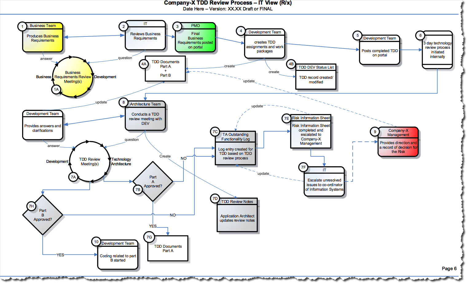 Generic SDLC Development Process Template - Image 3