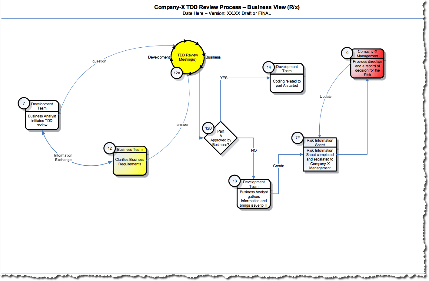Generic SDLC Development Process Template - Image 2