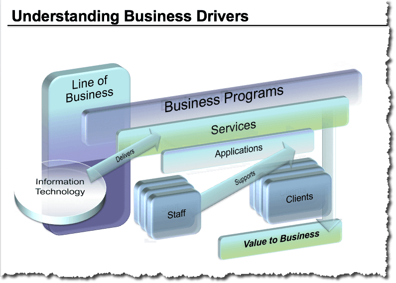 Generic Service Reference Model (SRM) Presentation - Image 3