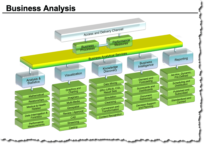 Generic Service Reference Model (SRM) Presentation - Image 11