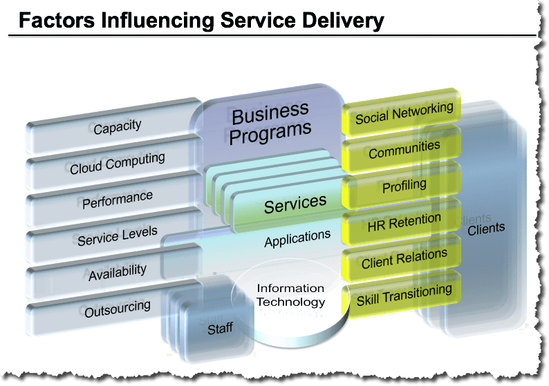 Generic Service Reference Model (SRM) Presentation - Image 2