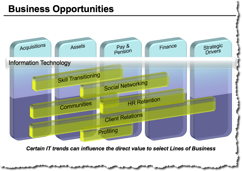 Generic Service Reference Model (SRM) Presentation - Image 4
