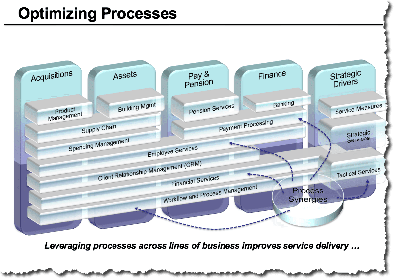 Generic Service Reference Model (SRM) Presentation - Image 5