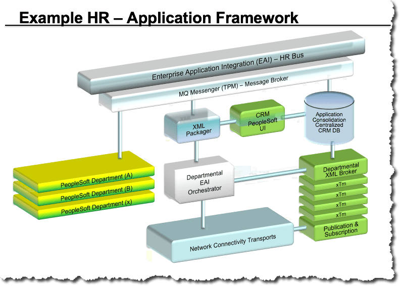 Generic Service Reference Model (SRM) Presentation - Image 6