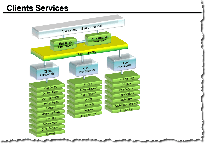 Generic Service Reference Model (SRM) Presentation - Image 8