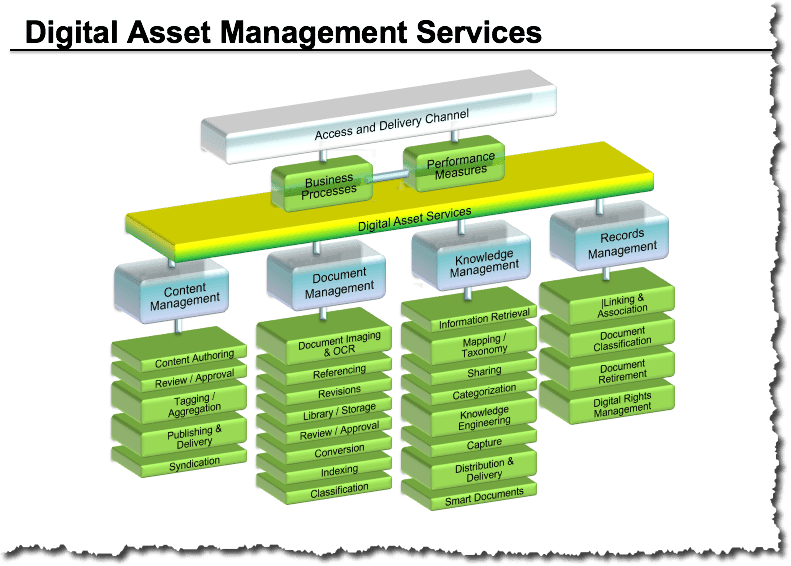 Generic Service Reference Model (SRM) Presentation - Image 10