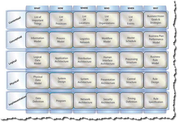 Generic Zachman EA Template - Image 2
