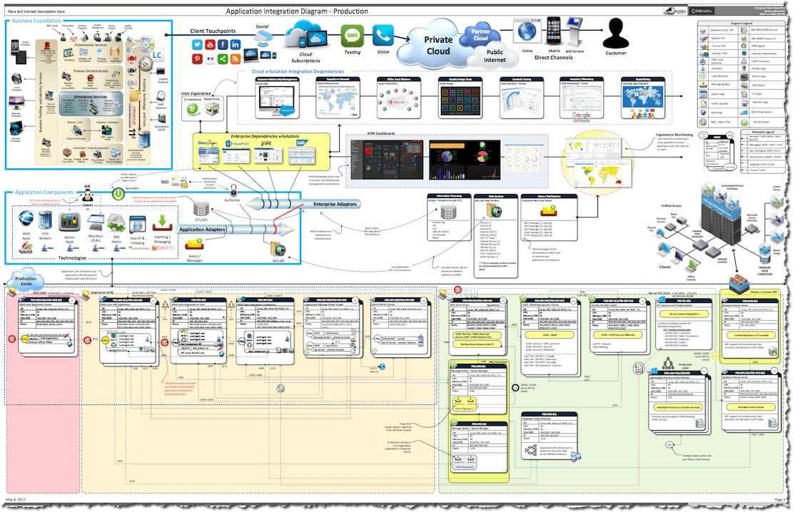 Generic Application Integration Diagram Template