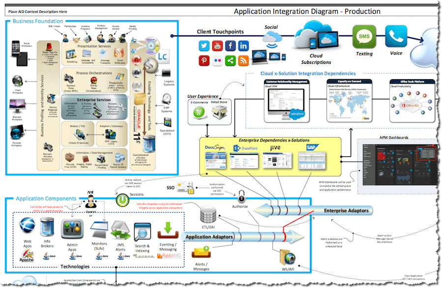 Generic Application Integration Diagram Template - Image 4