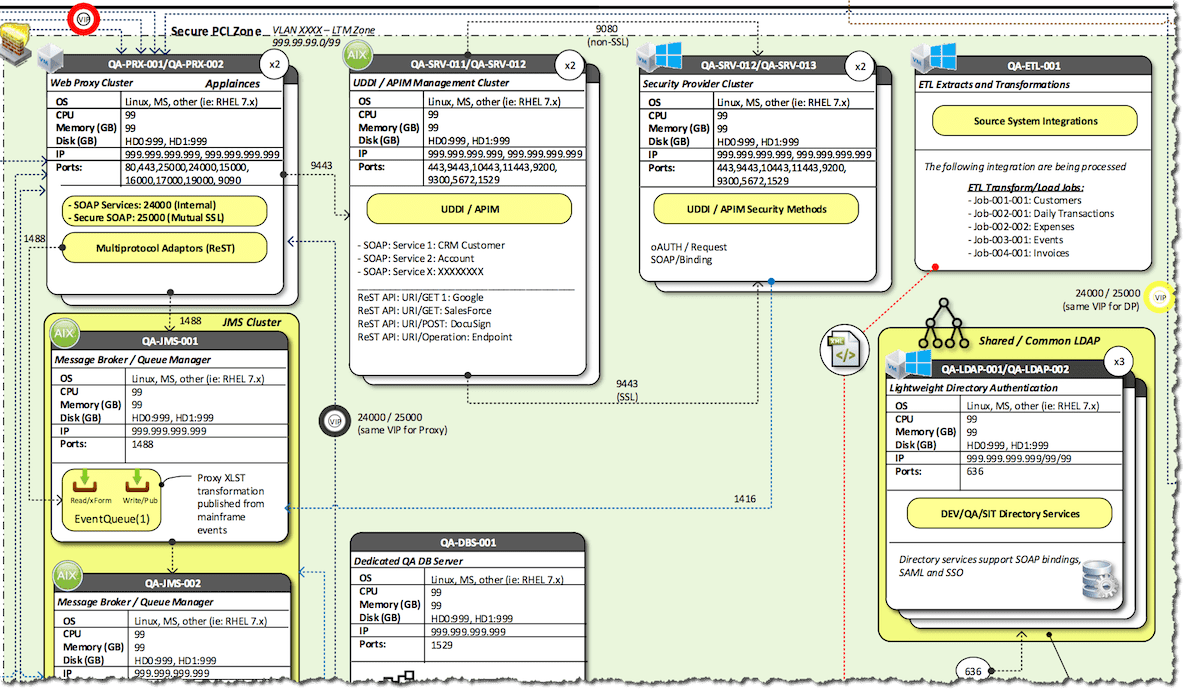 Generic Application Integration Diagram Template - Image 7