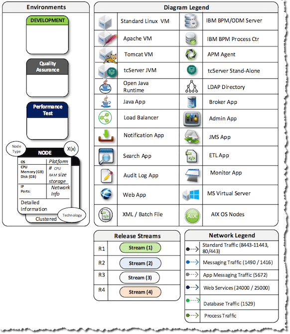 Generic Application Integration Diagram Template - Image 3