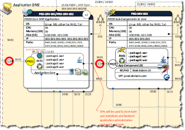 Generic Application Integration Diagram Template - Image 8