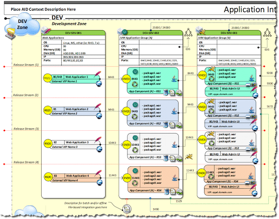Generic Application Integration Diagram Template - Image 9